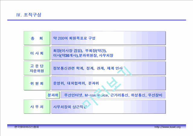 한국와이어리스협회 무선인터넷 사업계획서   (7 )